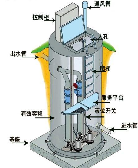怀化一体化污水提升泵内部结构图